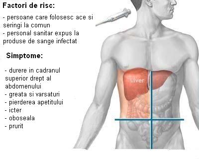 Hepatita acuta si cronica